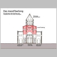 Saint-Saturnin, Schnitt Jochen Jahnke, Wikipedia.jpg